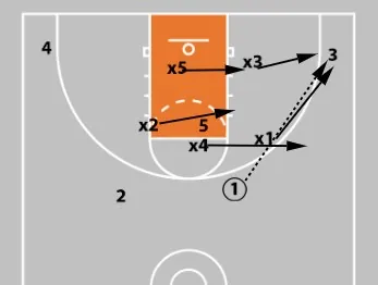 3-2 Basketball Zone Defense